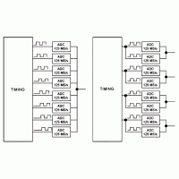 АКИП-75443A - USB-осциллограф цифровой запоминающий