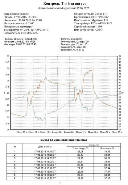 Масштабирование в режиме Лупа Масштабирование в режиме Лупа