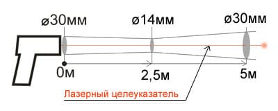 Показатель визирования 1:175 Кельвин Компакт 1500/175 Показатель визирования 1:175 Кельвин Компакт 1500/175