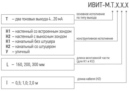 Расшифровка датчика Ивит-М.Т.Н2 Расшифровка датчика Ивит-М.Т.Н2