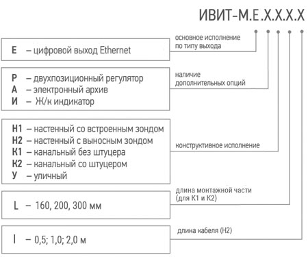 Расшифровка датчика Ивит-М.Е.К1 Расшифровка датчика Ивит-М.Е.К1