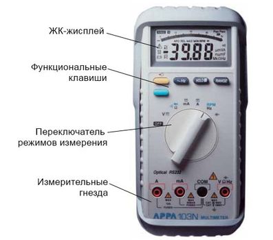 Внешний вид мультиметра APPA 103N Внешний вид мультиметра APPA 103N